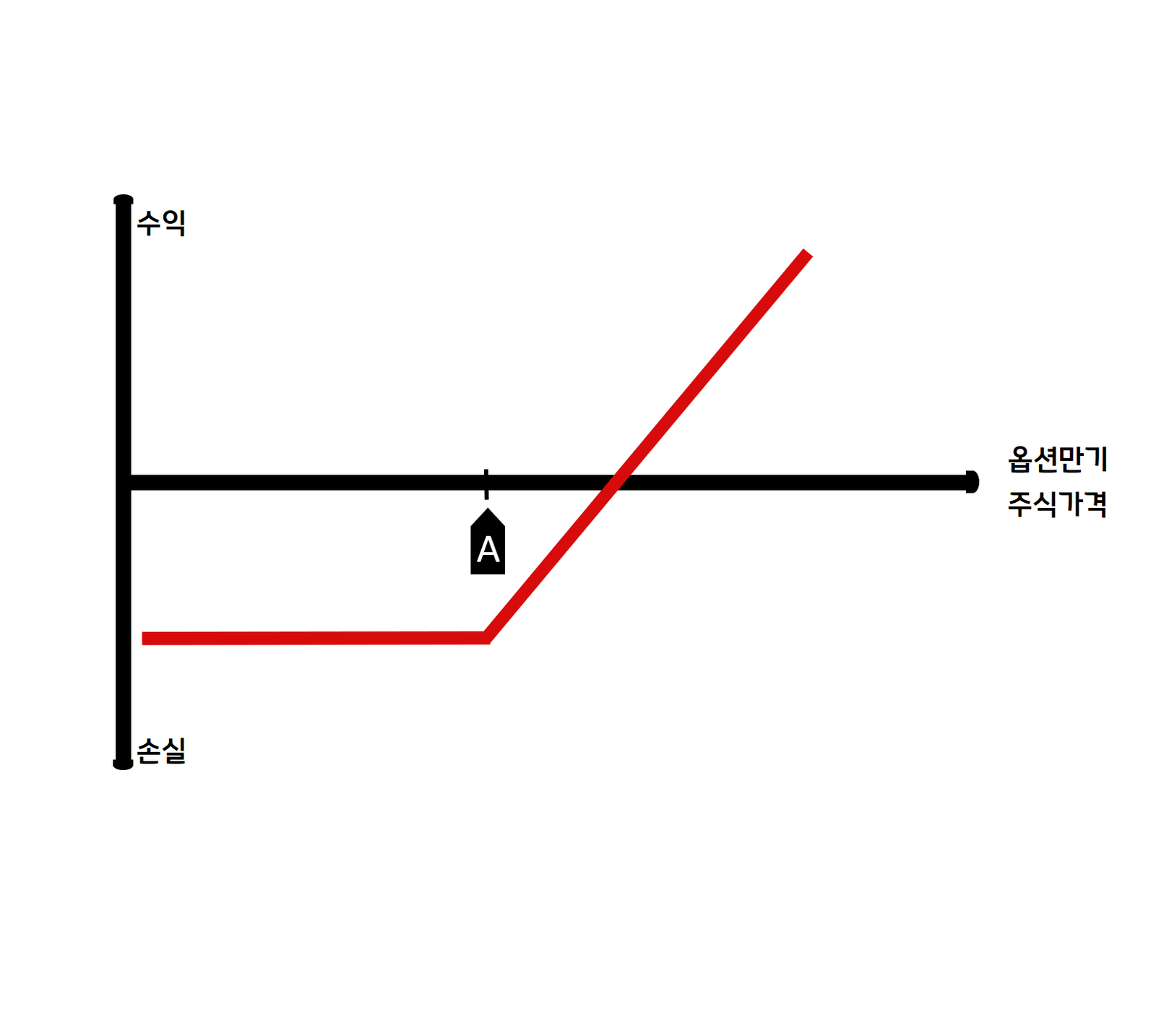 콜매수 (Long Call) - Mikook Option